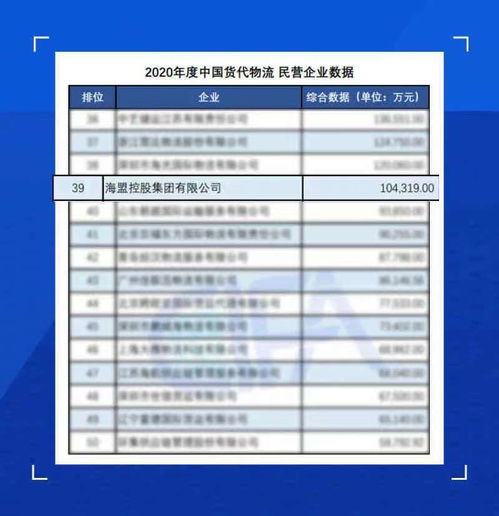 海盟控股集团连续四年蝉联中国国际货运代理物流百强，国内贸易代理业务同步卓越