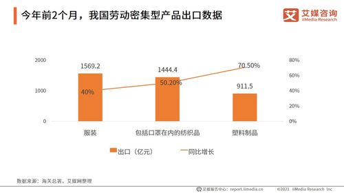 2021年开局强劲 中国塑料制品出口额达911.5亿元，国内贸易代理迎来新机遇