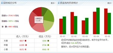 国内贸易代理的挑战与转型 从龙头股份600630看泄密事件背后的行业风向